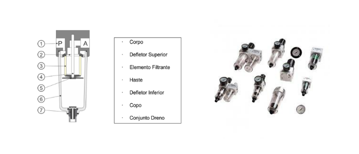 Belton Pneumática  Filtro de Ar Pneumático e suas propriedades