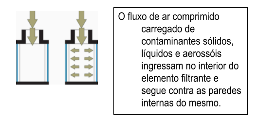 Belton Pneumática  Filtro de Ar Pneumático e suas propriedades