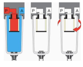 Belton Pneumática  Filtro de Ar Pneumático e suas propriedades